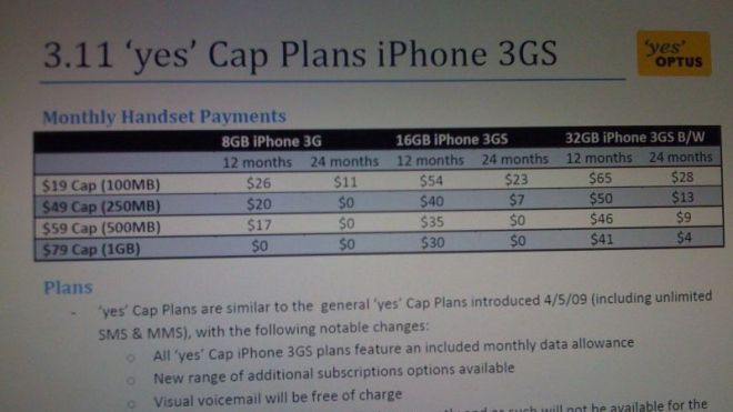 Optus iPhone 3GS Pricing Leaked?