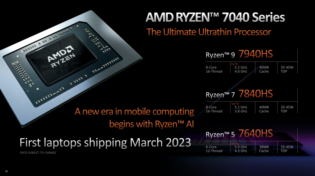 Graphic: AMD